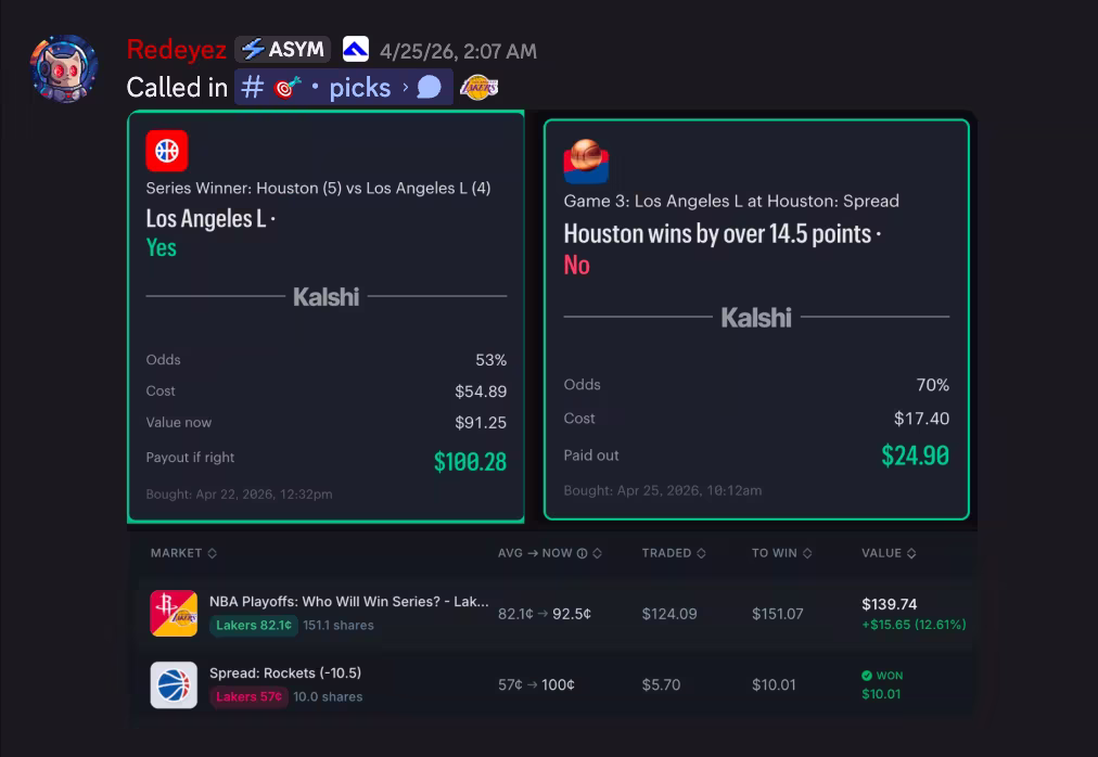 Redeyez — Lakers + Rockets calls, both paid out